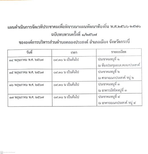 แผนการดำเนินการจัดเวทีประชาคมหมู่บ้านขององค์การบริหารส่วนตำบลคลองประสงค์